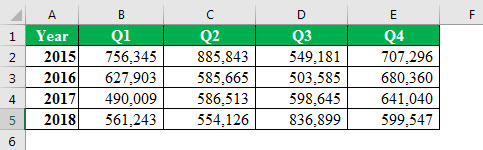 create chart using check box - step 1