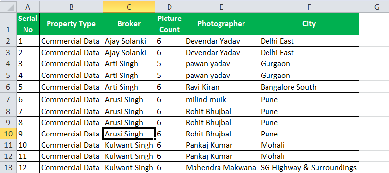 AutoFilter in Excel - Step-by-Step Guide (with Example)