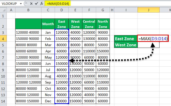 Calculate the maximum sales