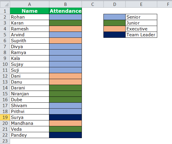 Hr Department Data - Sort