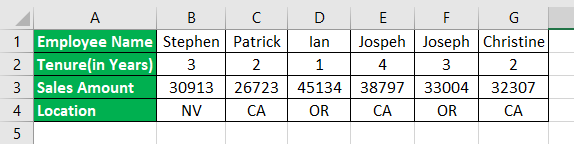 Convert Columns To Rows Example 1