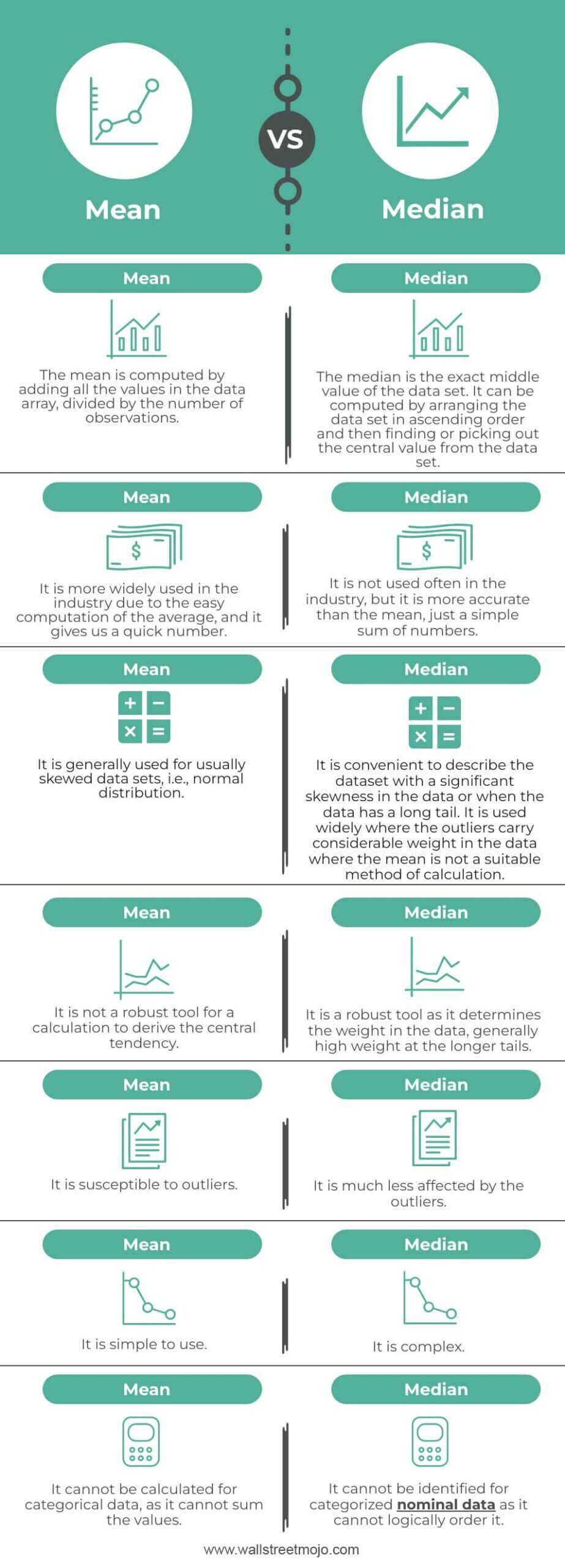 Mean-vs-Median Infographics