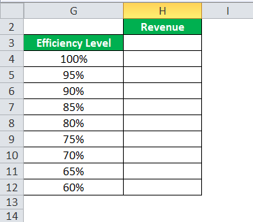 data table