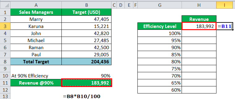 One Variable Data Table in Excel step 2