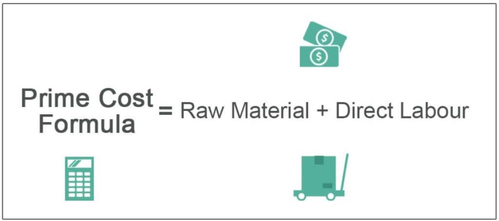 Prime Cost Formula explained