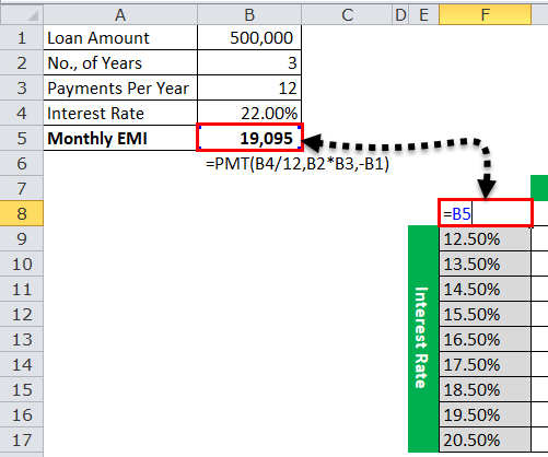 EMI calculation