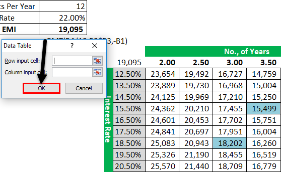 Two Variable Data Table Example 1-4