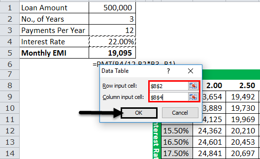 Data Table