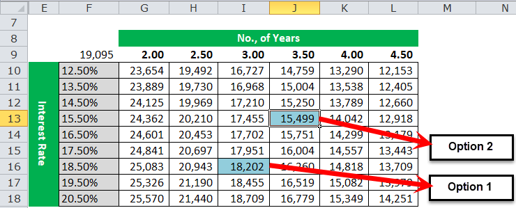 Two Variable Data Table Example 1-6