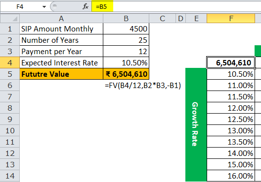 Two Variable Data Table Example 2-3