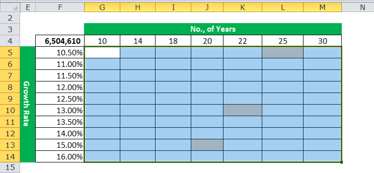 Two Variable Data Table Example 2-4