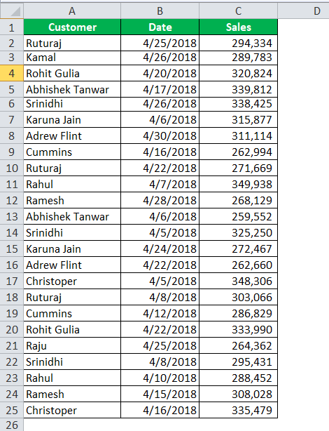 Count Unique Values in Excel Step 1