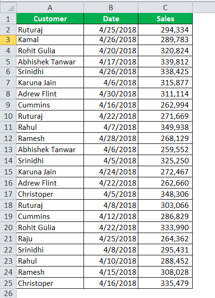 Count Unique Values in Excel step 1