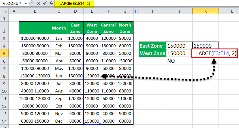 calculate the second-largest sales