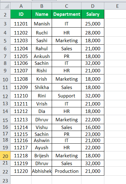 data of employees