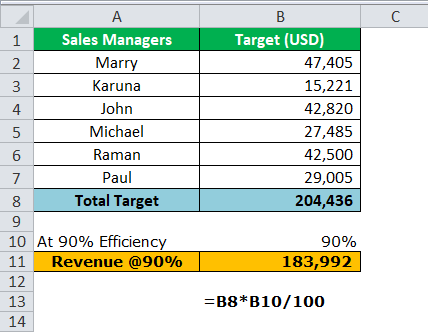 one variable data in excel example 2-1