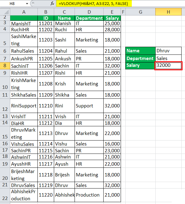 salary of the lookup employee