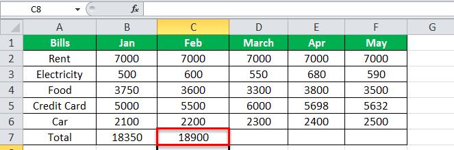 using SUM Equation in Excel Example 1-2