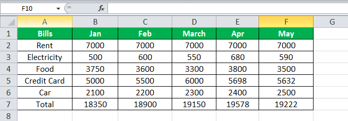 using SUM Equation in Excel Example 1-4