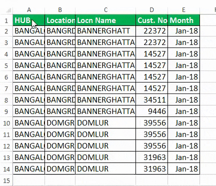 Select the rows/column