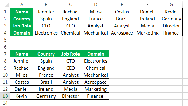 Convert Rows to Columns Example 1-5