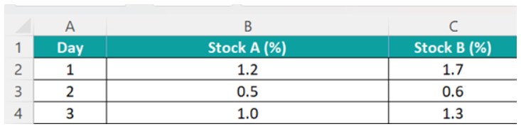 Correlation Example