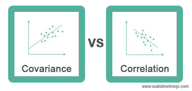 Covariance Vs Correlation