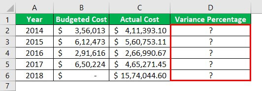 Divide in Excel Formula Example Div error-1