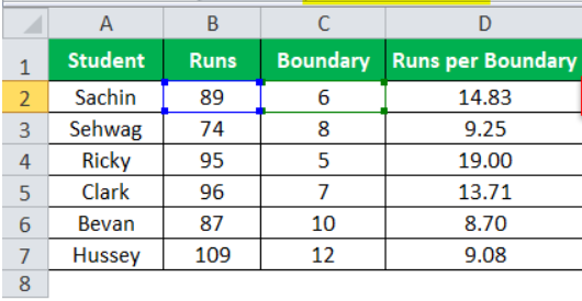 Division Formula in Excel Example 2-1