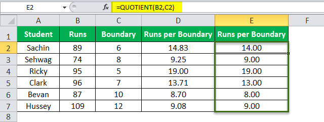 Division Formula in Excel Example 2-3