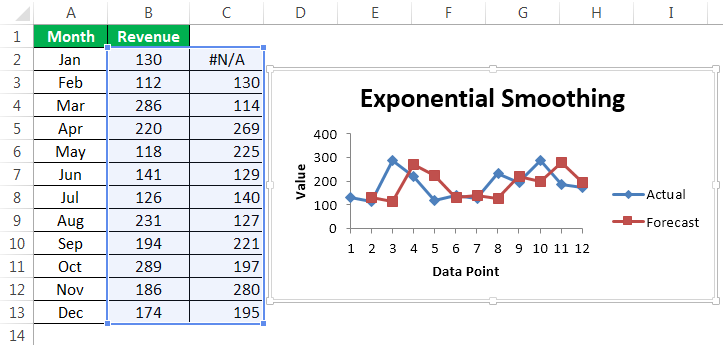 Exponential Smoothing Example 2-4