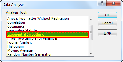 Exponential smoothing Data Analysis