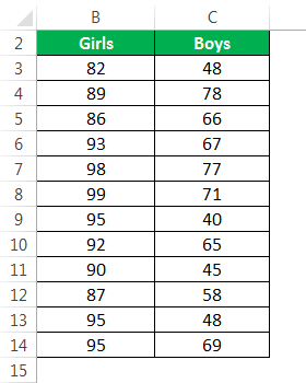 F-test Example 1