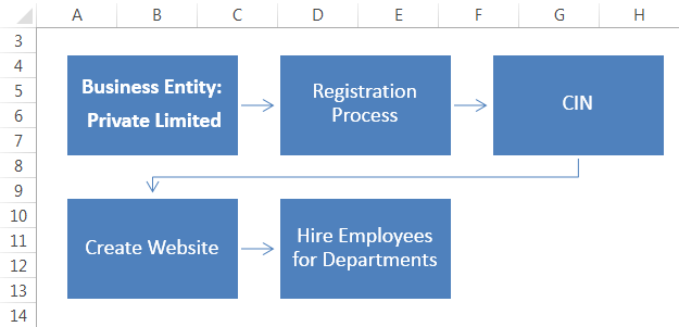 Flow Chart In Excel - Meaning, How To Create?, Examples