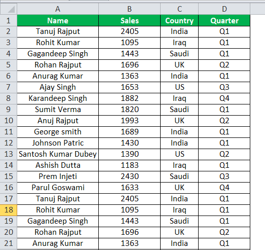 Freeze the First Column Example 1