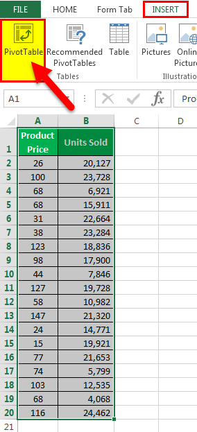 Frequency Distribution Example 1