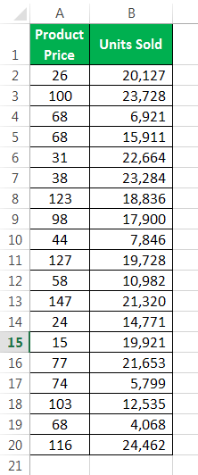 Frequency Distribution Example 1