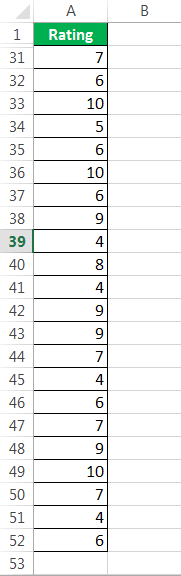 Frequency Distribution Example 2