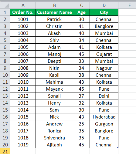 Merge Tables in Excel CustomerInfo 1