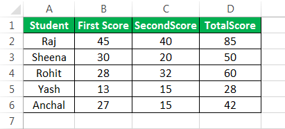 Multiple ifs Example 1