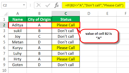 Not Equal to Excel Method 2-1