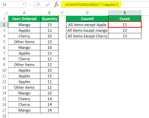 Not Equal to Excel Method 3-1