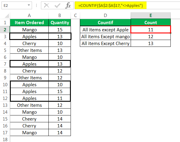 Not Equal to Excel Method 3-2