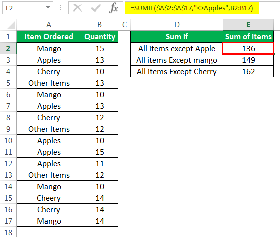 Not Equal to Excel Method 4-1