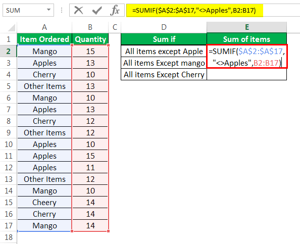 Not Equal to Excel Method 4