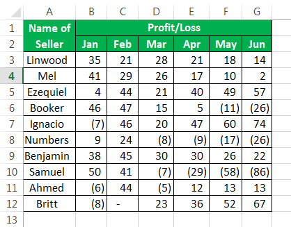 Sparkline Example 1