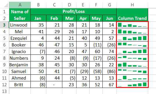 Sparkline Example 2-1