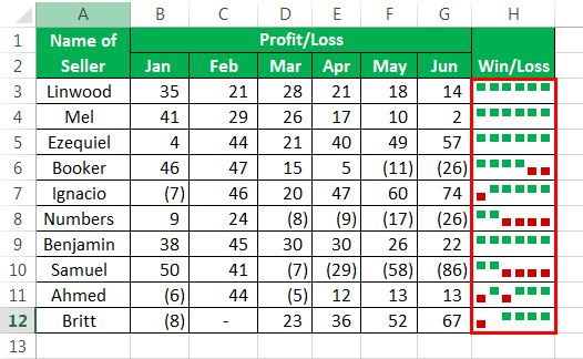 Sparkline Example 3-2