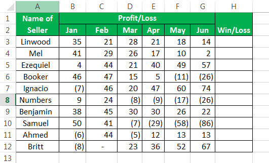 Sparkline Example 3