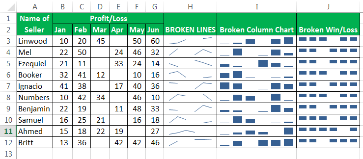 Example 4-7